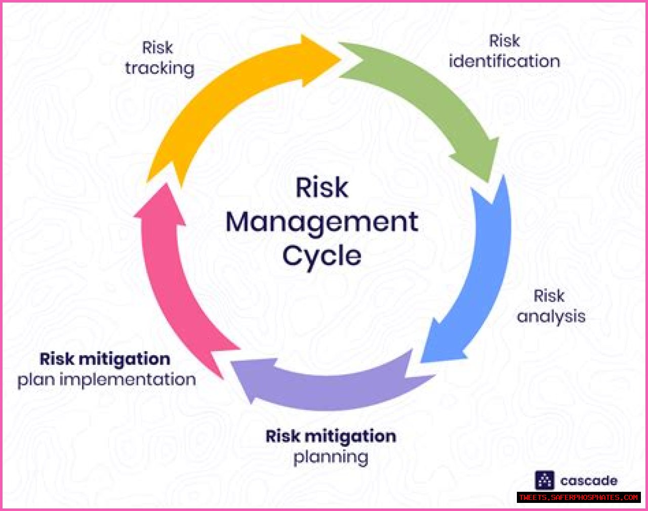 Mitigating Kornkernal Leaks: A Comprehensive Guide